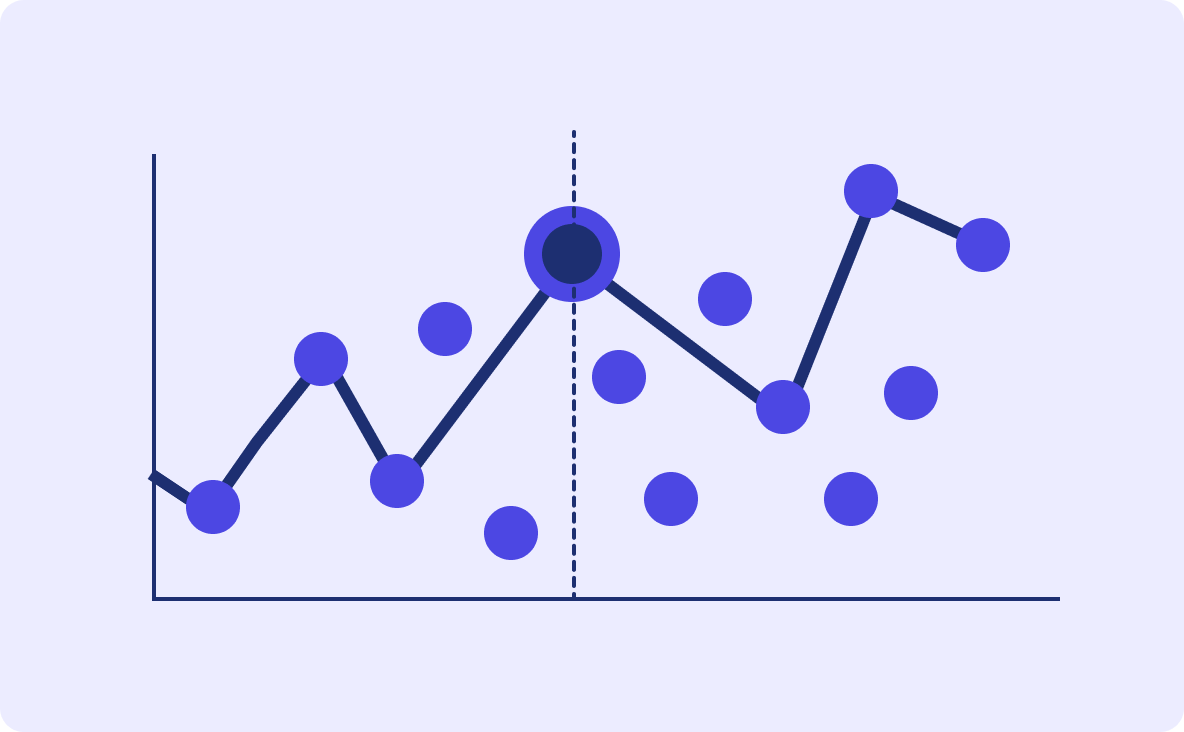 Line graph with scattered data points showing identity access risk signals over time.