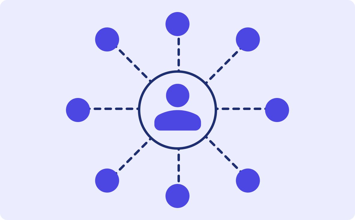 Central user node connected to multiple resource nodes via dashed access lines.