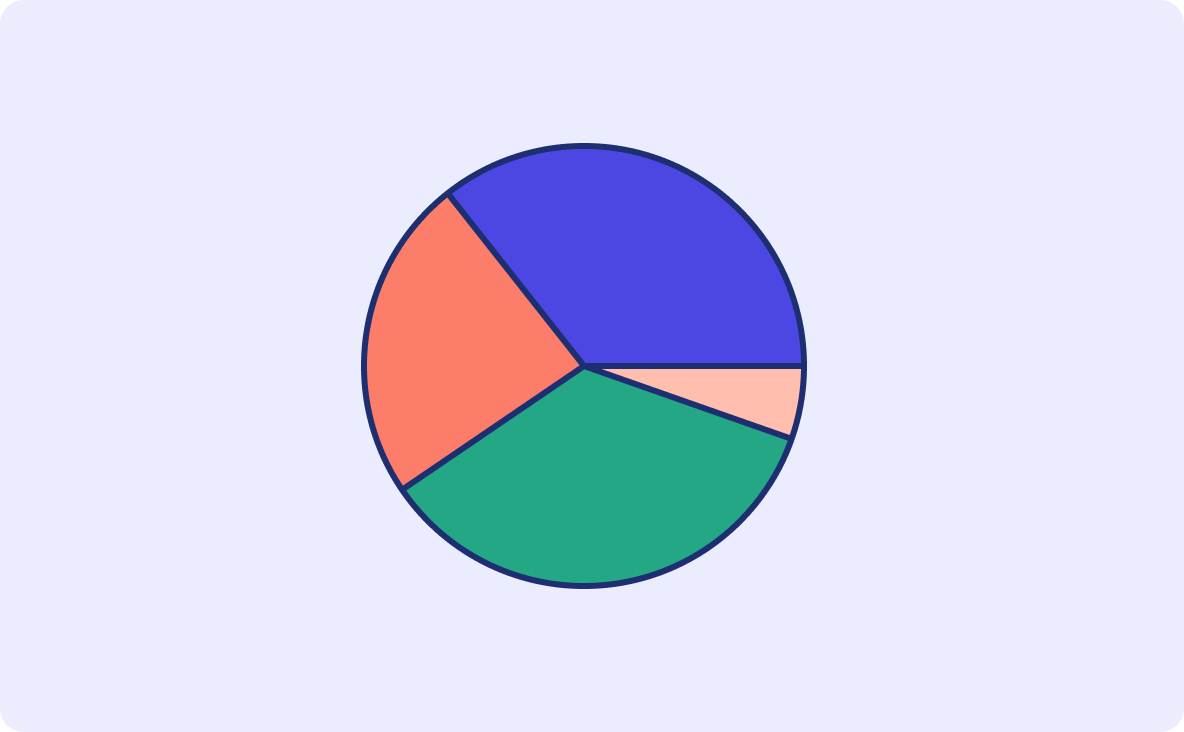 Colorful pie chart showing risk distribution across five categories.