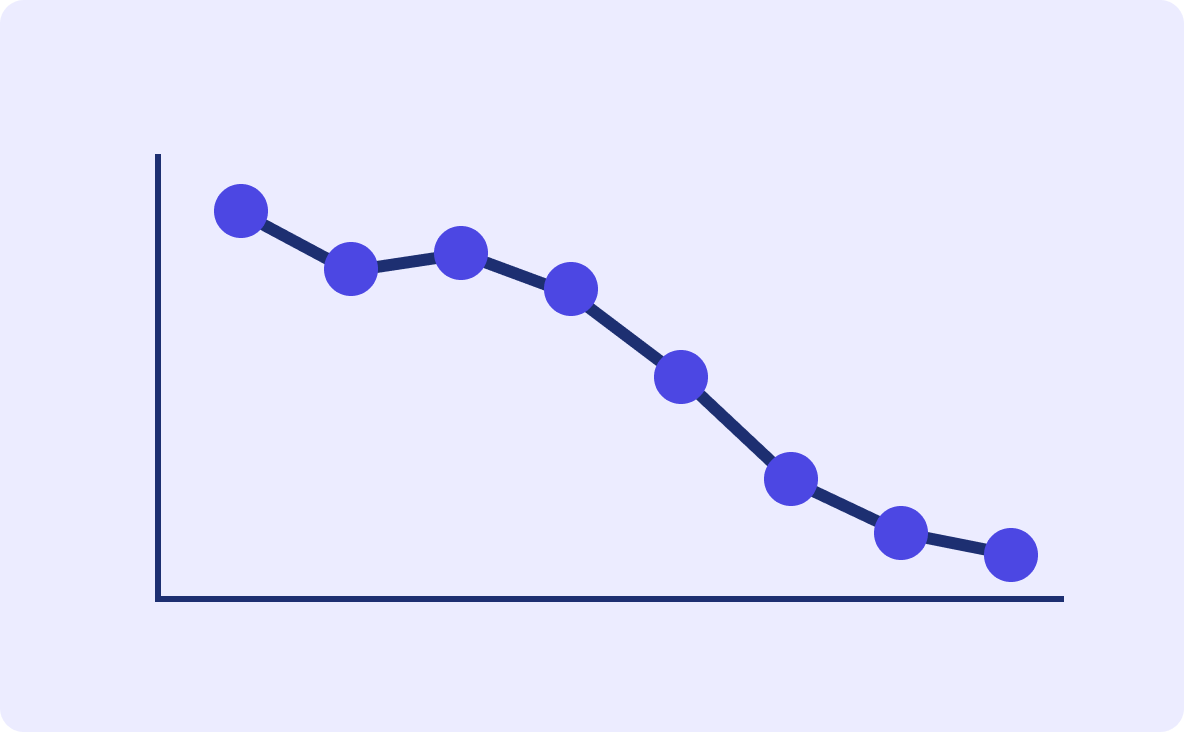Line graph showing identity-risk trending downward over time.