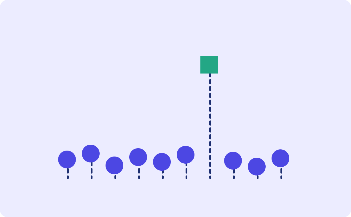 Bar chart with active and pending exceptions tracked over time.