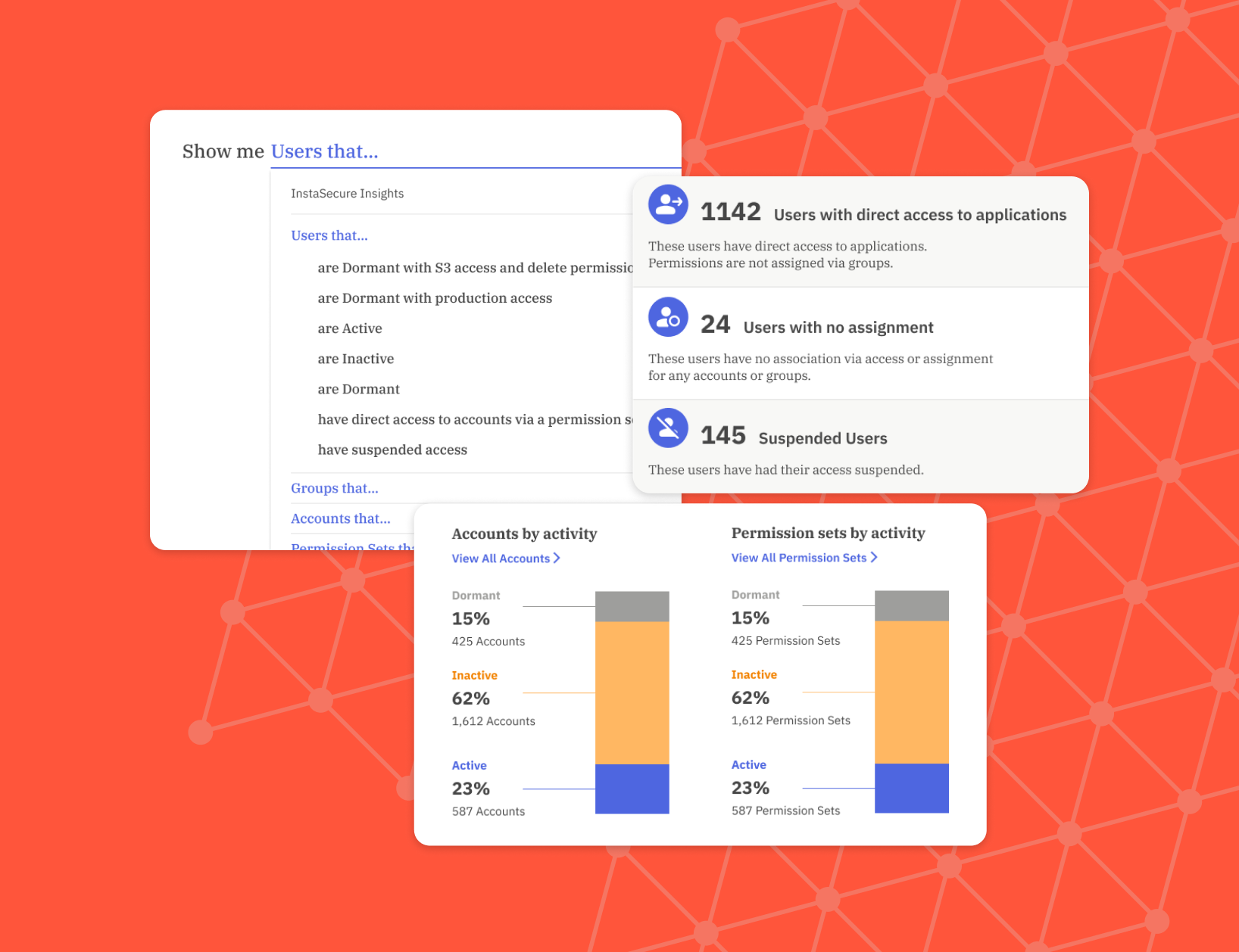 InstaWorkforce dashboard: user access levels and activity, with metrics for direct access, no assignment, and suspended users over an orange network pattern.